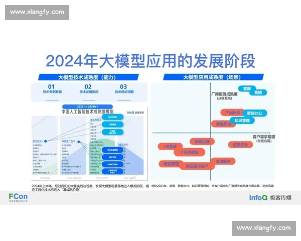 基于多维数据分析的技术统计方法创新与应用研究实践路径探索体系