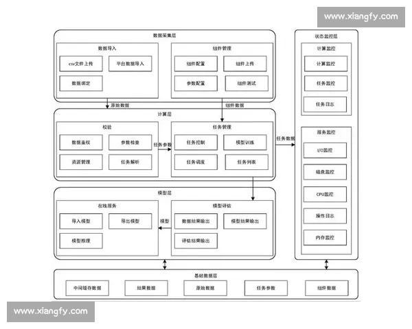 以对抗训练为核心的智能模型鲁棒性与泛化能力提升研究路径系统方法