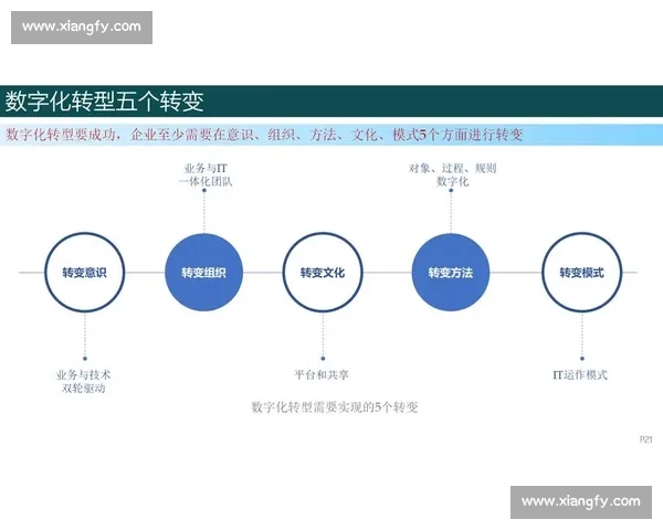 以变革落地为核心推动力 探索企业转型的实践路径与成功要素 以变革落地为核心推动力 探索企业转型的实践路径与成功要素