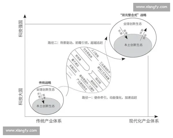 围绕平台化战略驱动创新发展构建协同共赢生态新格局 围绕平台化战略驱动创新发展构建协同共赢生态新格局